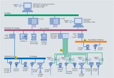 profibus t junction diagram